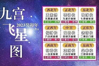 2023文昌位|2023癸卯年，九宫飞星图及风水方位吉凶布局